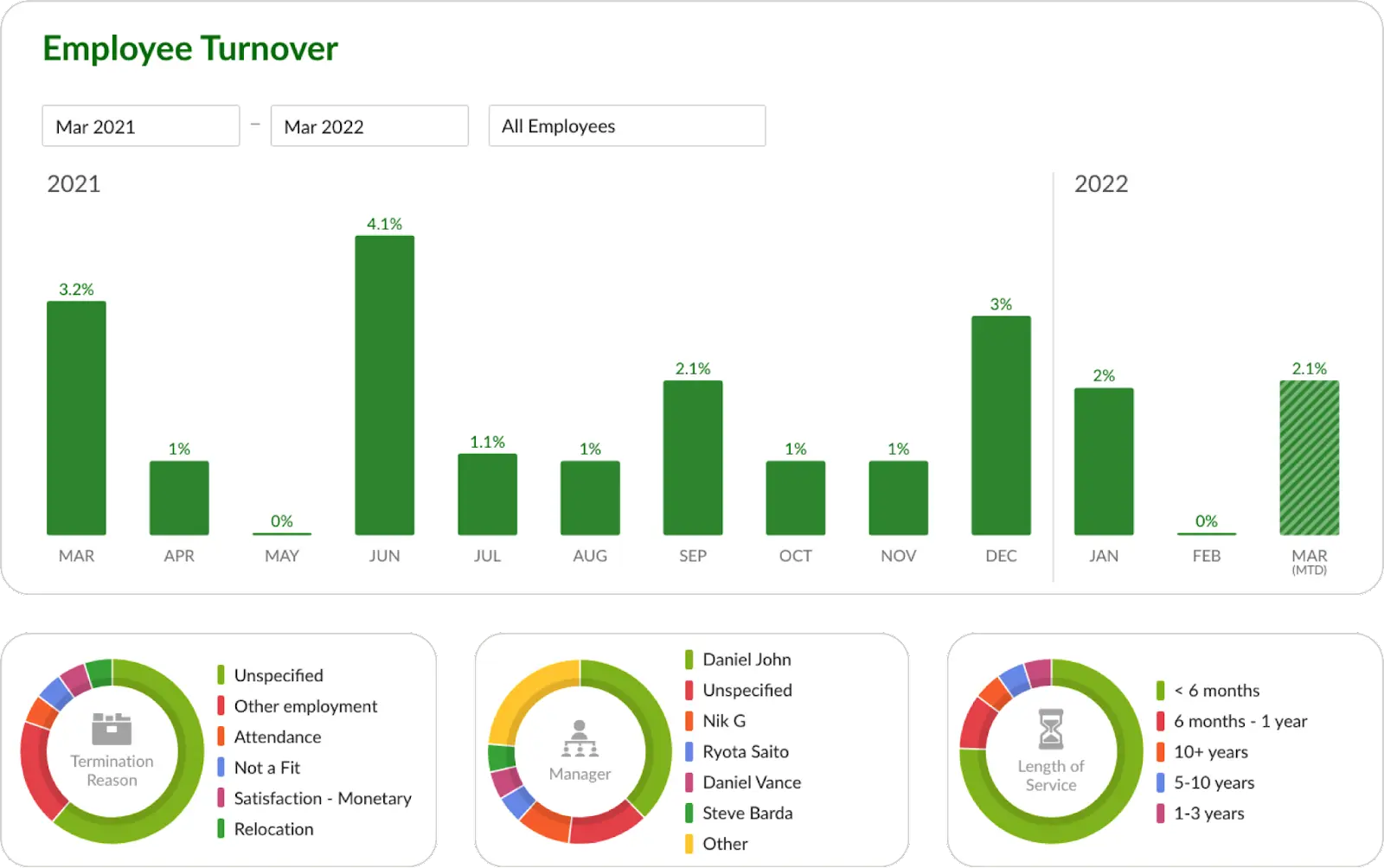 HR Data & Reporting screenshot 1